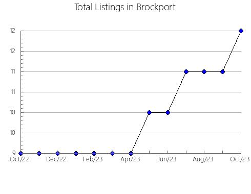 Airbnb & Vrbo Analytics, listings per month in Uki, 21