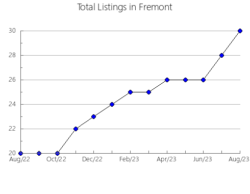 Airbnb & Vrbo Analytics, listings per month in Uleila del Campo, 1