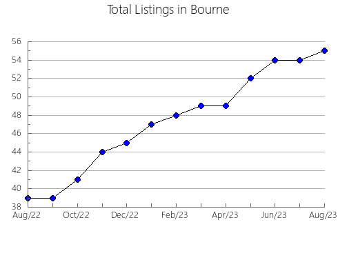 Airbnb & Vrbo Analytics, listings per month in Ulldecona, 30