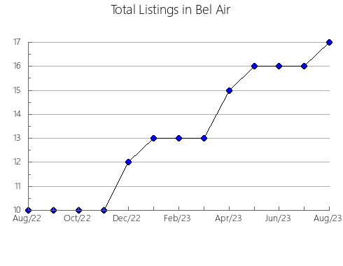 Airbnb & Vrbo Analytics, listings per month in ULLà, 28