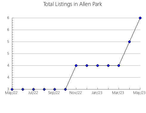 Airbnb & Vrbo Analytics, listings per month in Ultzama, 34