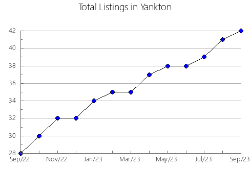 Airbnb & Vrbo Analytics, listings per month in Unicoi, TN