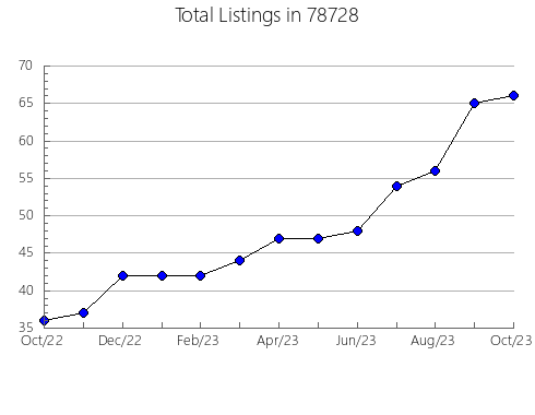 Airbnb & Vrbo Analytics, listings per month in Union Beach, NJ