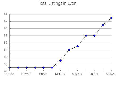 Airbnb & Vrbo Analytics, listings per month in Union, KY