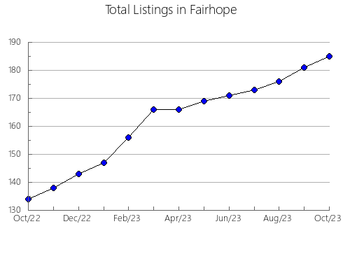 Airbnb & Vrbo Analytics, listings per month in Universal, TX