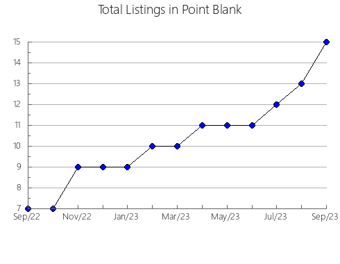 Airbnb & Vrbo Analytics, listings per month in Unley - East, 8