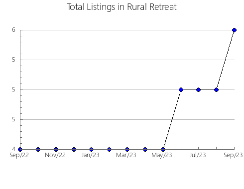 Airbnb & Vrbo Analytics, listings per month in Unorganized in Al Buhayrah, 3