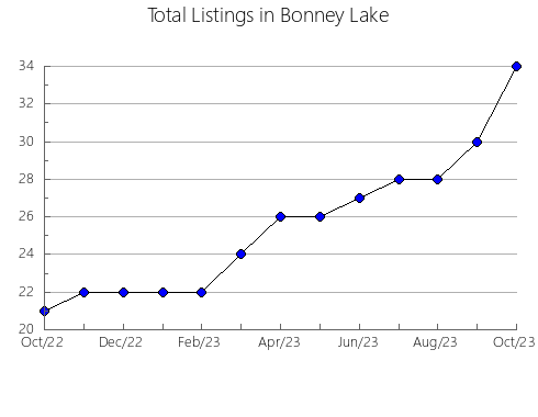 Airbnb & Vrbo Analytics, listings per month in Unorganized in Al Qahirah, 11