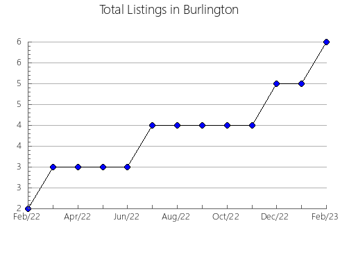 Airbnb & Vrbo Analytics, listings per month in Unorganized in Al Qalyubiyah, 12