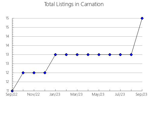 Airbnb & Vrbo Analytics, listings per month in Unorganized in Al Uqsur, 13