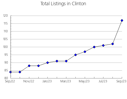 Airbnb & Vrbo Analytics, listings per month in Unorganized in Aswan, 17