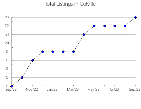 Airbnb & Vrbo Analytics, listings per month in Unorganized in Bani Suwayf, 19