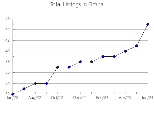 Airbnb & Vrbo Analytics, listings per month in Unzen, 27