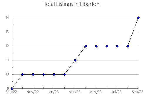 Airbnb & Vrbo Analytics, listings per month in Upham, 4