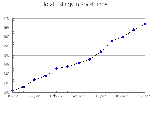 Airbnb & Vrbo Analytics, listings per month in Upshur, WV