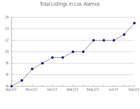 Airbnb & Vrbo Analytics, listings per month in Urakawa, 12