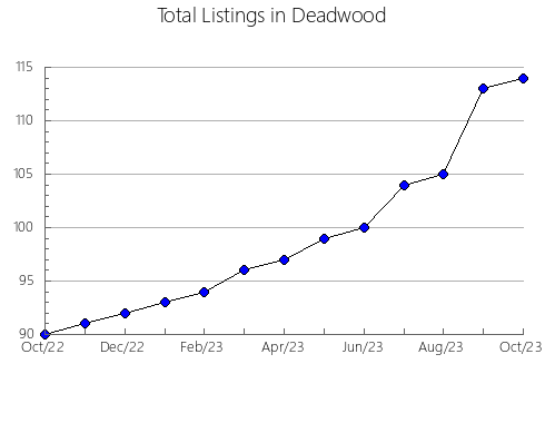 Airbnb & Vrbo Analytics, listings per month in Urbina Jado, 10