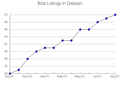 Airbnb & Vrbo Analytics, listings per month in Uri