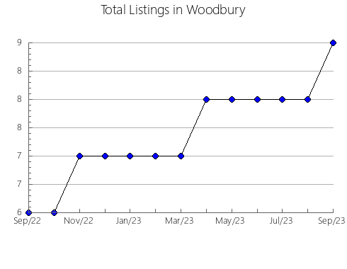 Airbnb & Vrbo Analytics, listings per month in Uribante, 21