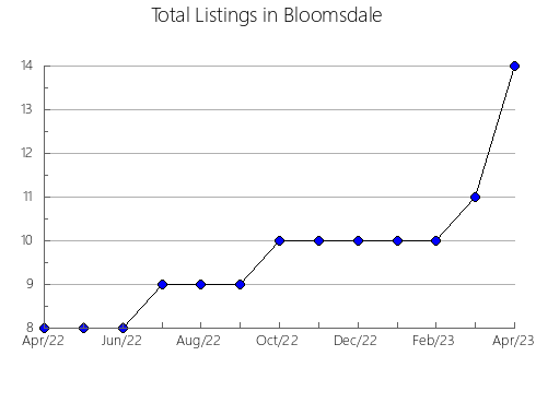 Airbnb & Vrbo Analytics, listings per month in URIQUE, 6