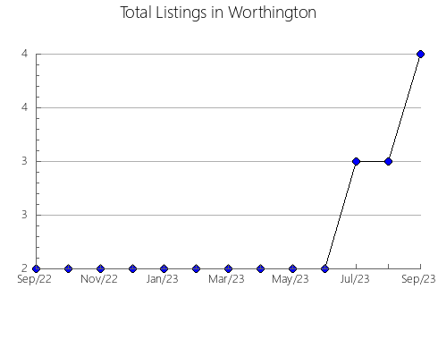 Airbnb & Vrbo Analytics, listings per month in Urnieta, 49