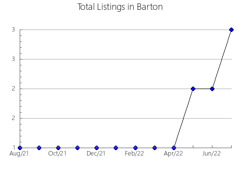 Airbnb & Vrbo Analytics, listings per month in Uruaçu, 9