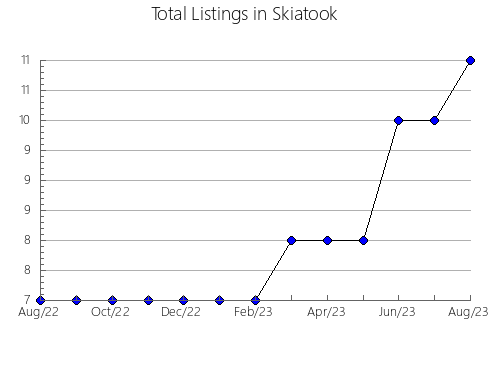 Airbnb & Vrbo Analytics, listings per month in Urubici, 25