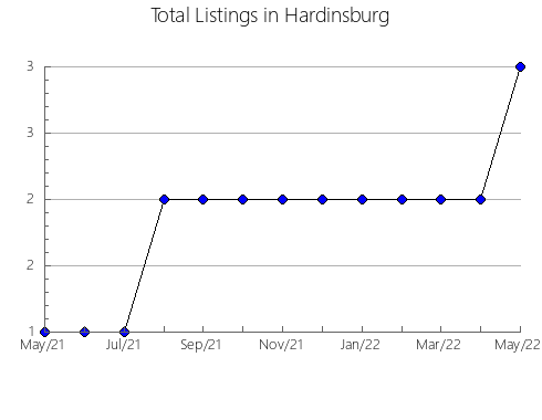 Airbnb & Vrbo Analytics, listings per month in Urueñas, 23