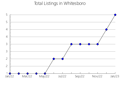 Airbnb & Vrbo Analytics, listings per month in Uruguay, 8