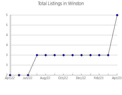 Airbnb & Vrbo Analytics, listings per month in Urupskiy rayon, 25