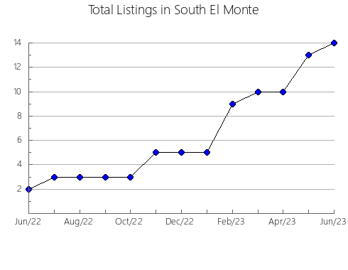 Airbnb & Vrbo Analytics, listings per month in Usiacurí, 4