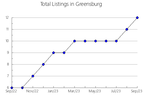 Airbnb & Vrbo Analytics, listings per month in Ussuriyskiy rayon, 56