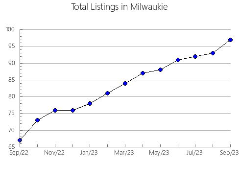 Airbnb & Vrbo Analytics, listings per month in Ust'-Katav gorsovet, 11