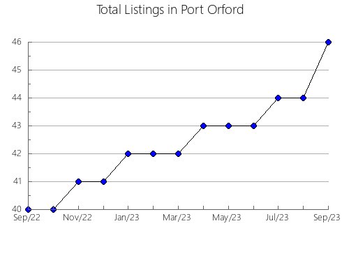 Airbnb & Vrbo Analytics, listings per month in Ust'-Koksinskiy rayon, 16