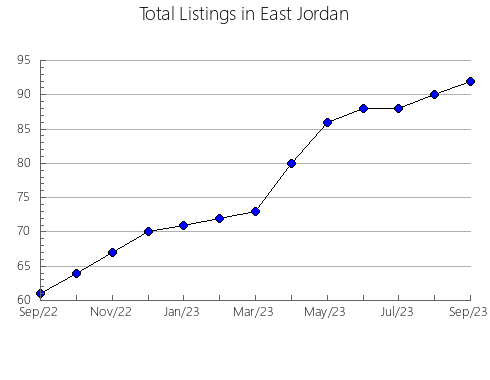 Airbnb & Vrbo Analytics, listings per month in Uterga, 34