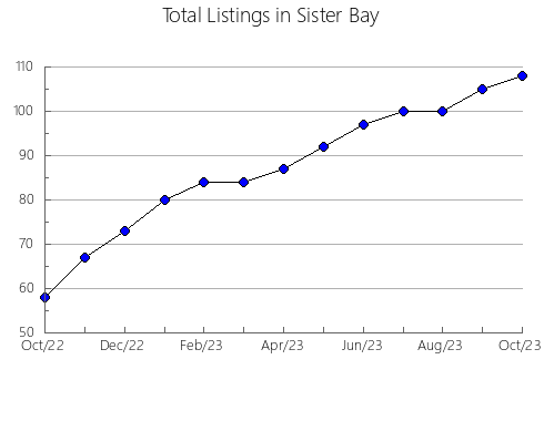 Airbnb & Vrbo Analytics, listings per month in Utrecht, 4