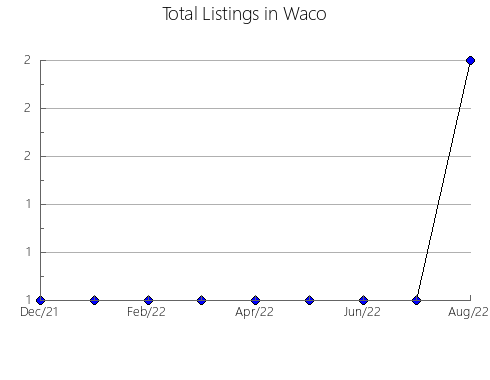 Airbnb & Vrbo Analytics, listings per month in UXBRIDGE, 9