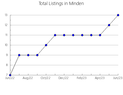 Airbnb & Vrbo Analytics, listings per month in VACARISSES, 27