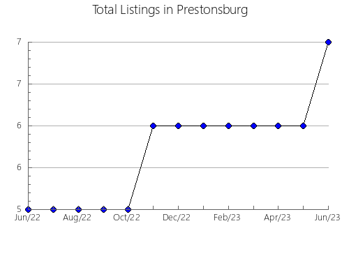 Airbnb & Vrbo Analytics, listings per month in Vadillo, 24