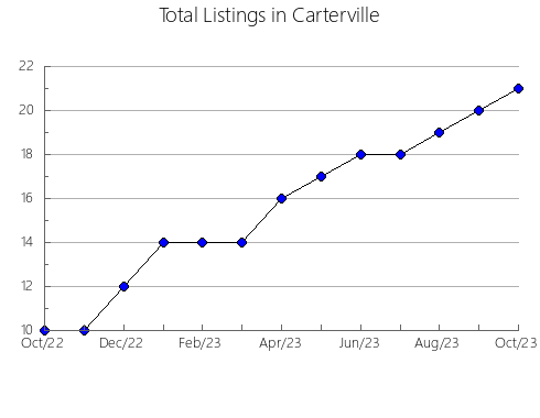 Airbnb & Vrbo Analytics, listings per month in Val-Saint-Gilles, 11