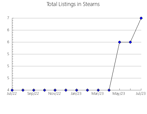 Airbnb & Vrbo Analytics, listings per month in Valbuena de Duero, 25