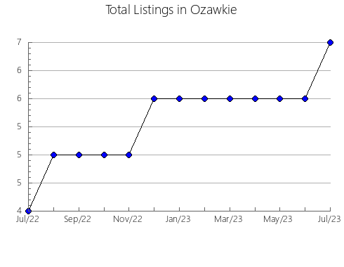 Airbnb & Vrbo Analytics, listings per month in Valdeande, 19