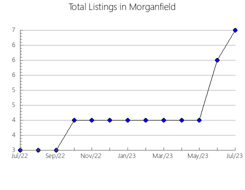 Airbnb & Vrbo Analytics, listings per month in Valdeavellano de Tera, 24