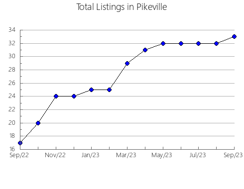 Airbnb & Vrbo Analytics, listings per month in Valdemaluque, 24