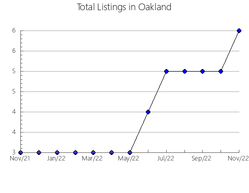 Airbnb & Vrbo Analytics, listings per month in Valderrodilla, 24