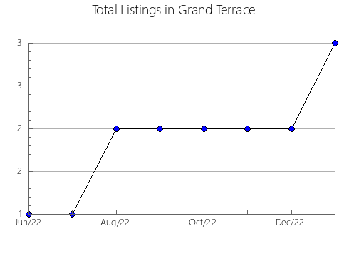 Airbnb & Vrbo Analytics, listings per month in Valders, WI