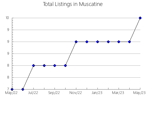 Airbnb & Vrbo Analytics, listings per month in Valdáliga, 12