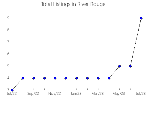 Airbnb & Vrbo Analytics, listings per month in Valencia, 37