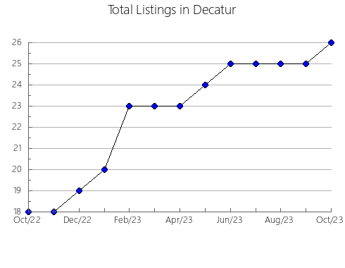 Airbnb & Vrbo Analytics, listings per month in Valenzuela, 12