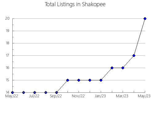 Airbnb & Vrbo Analytics, listings per month in Valgañón, 47